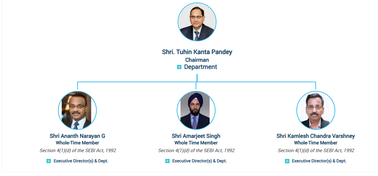 Organizational structure of SEBI